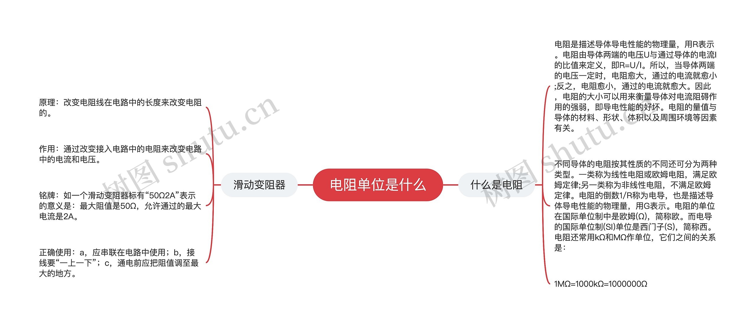 电阻单位是什么思维导图高清图 电阻单位是什么思维导图