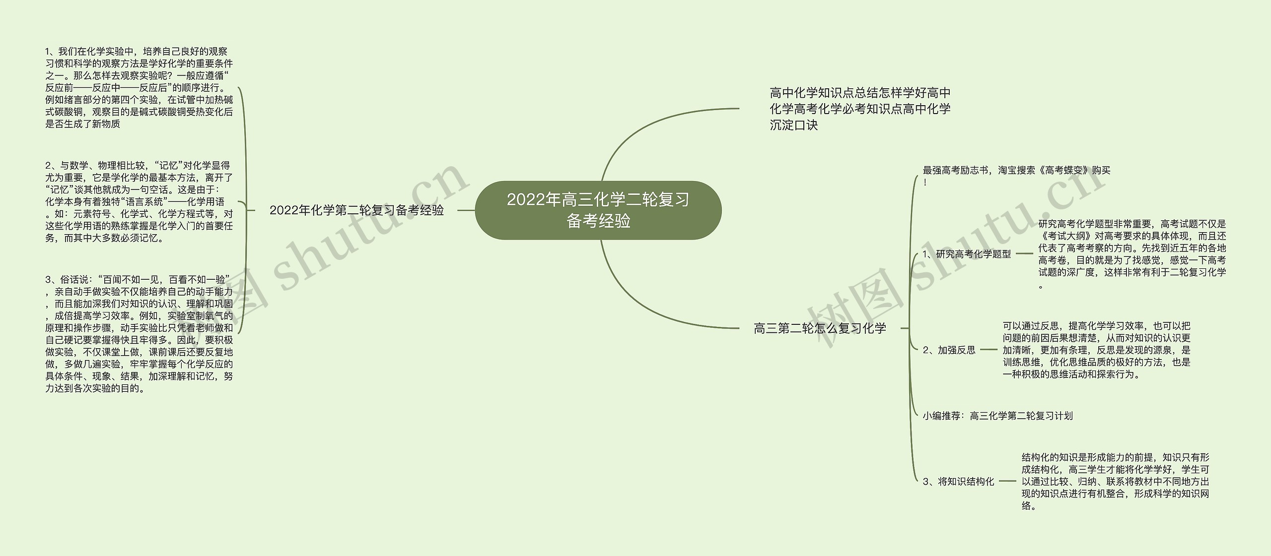 2022年高三化学二轮复习备考经验思维导图