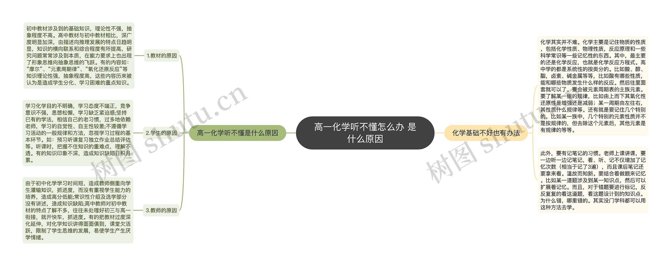 高一化学听不懂怎么办 是什么原因
