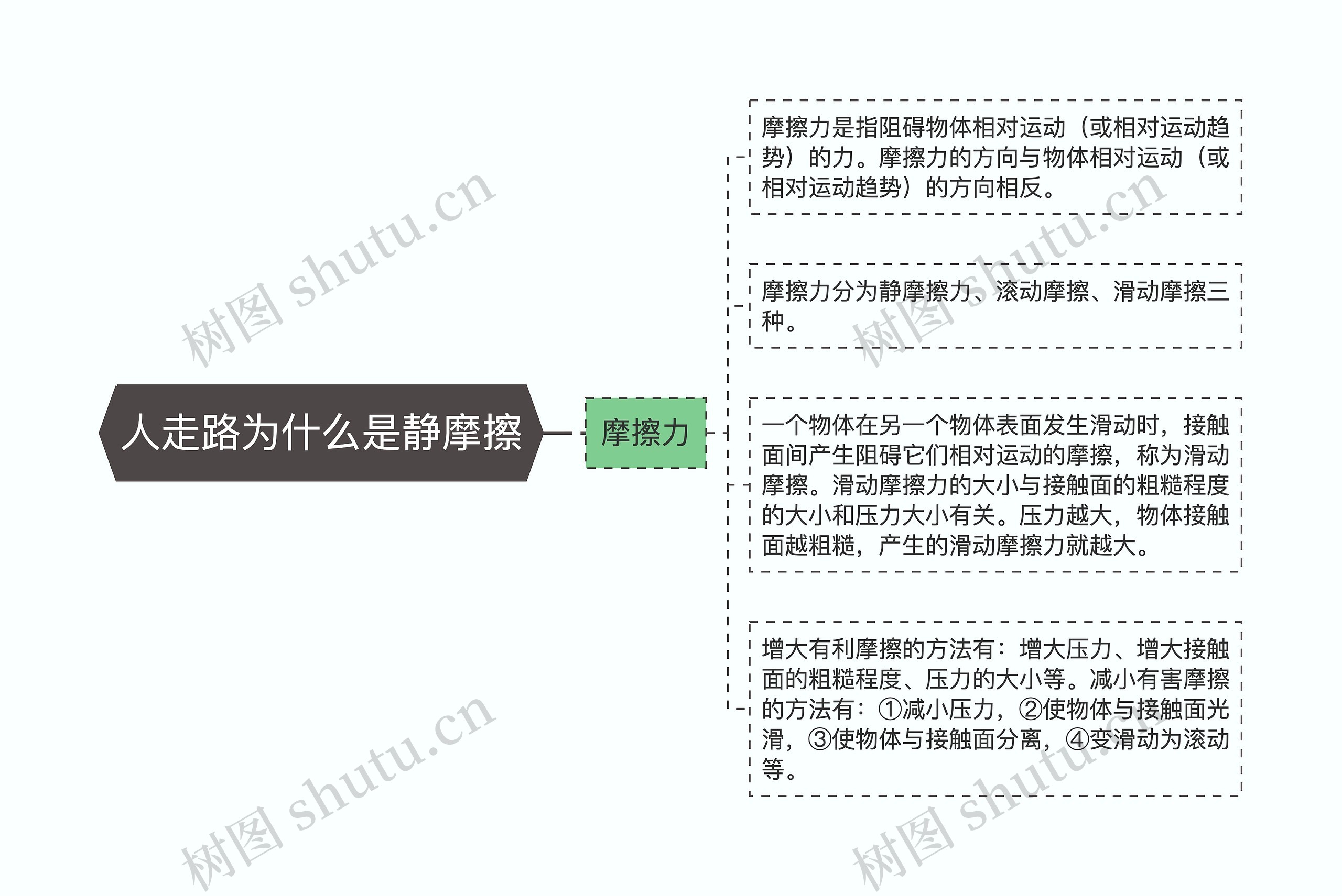 人走路为什么是静摩擦 人走路为什么是静摩擦