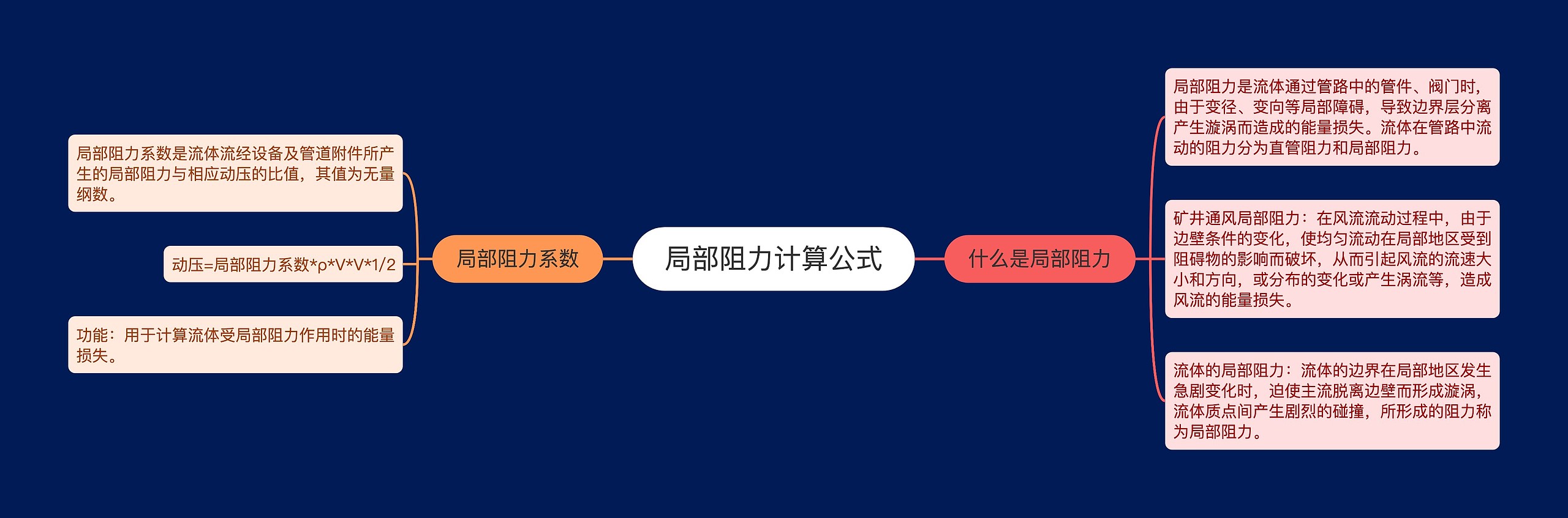 局部阻力计算公式思维导图