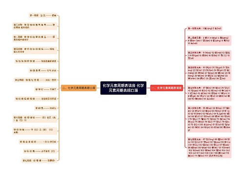 化学元素周期表读音 化学元素周期表顺口溜