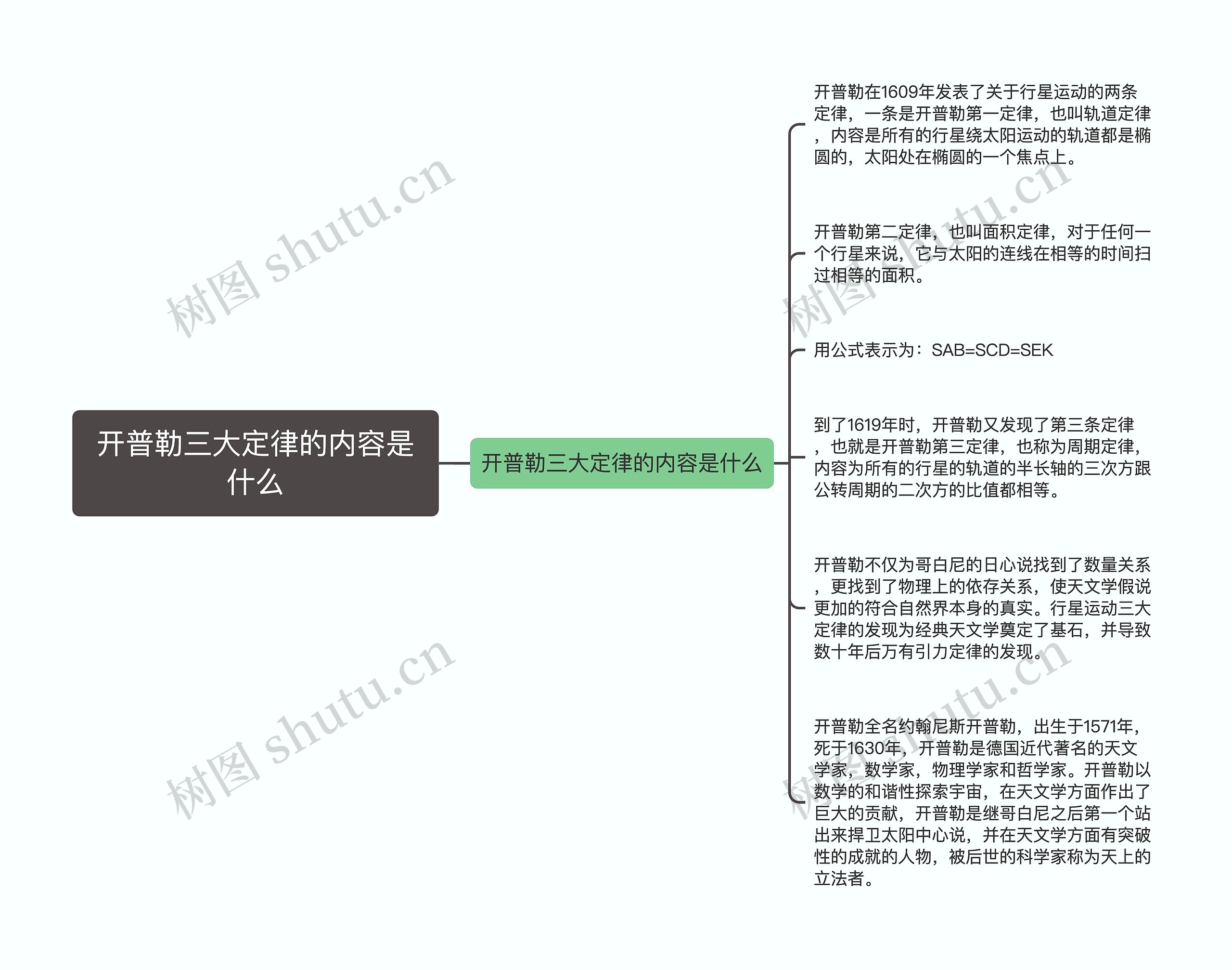 开普勒三大定律的内容是什么思维导图