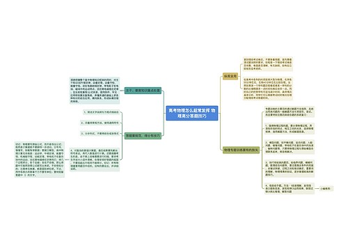 高考物理怎么超常发挥 物理高分答题技巧