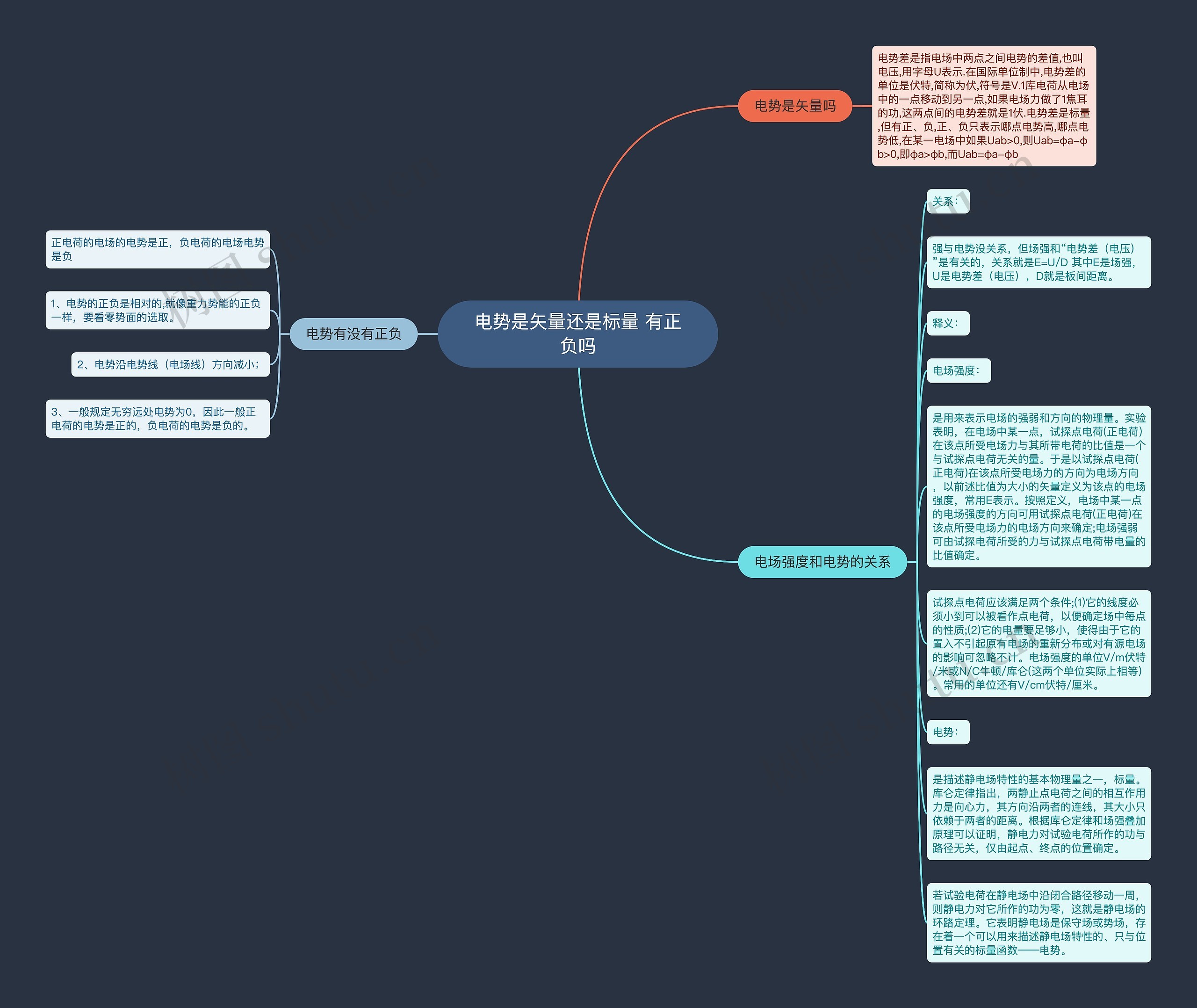 电势是矢量还是标量 有正负吗思维导图
