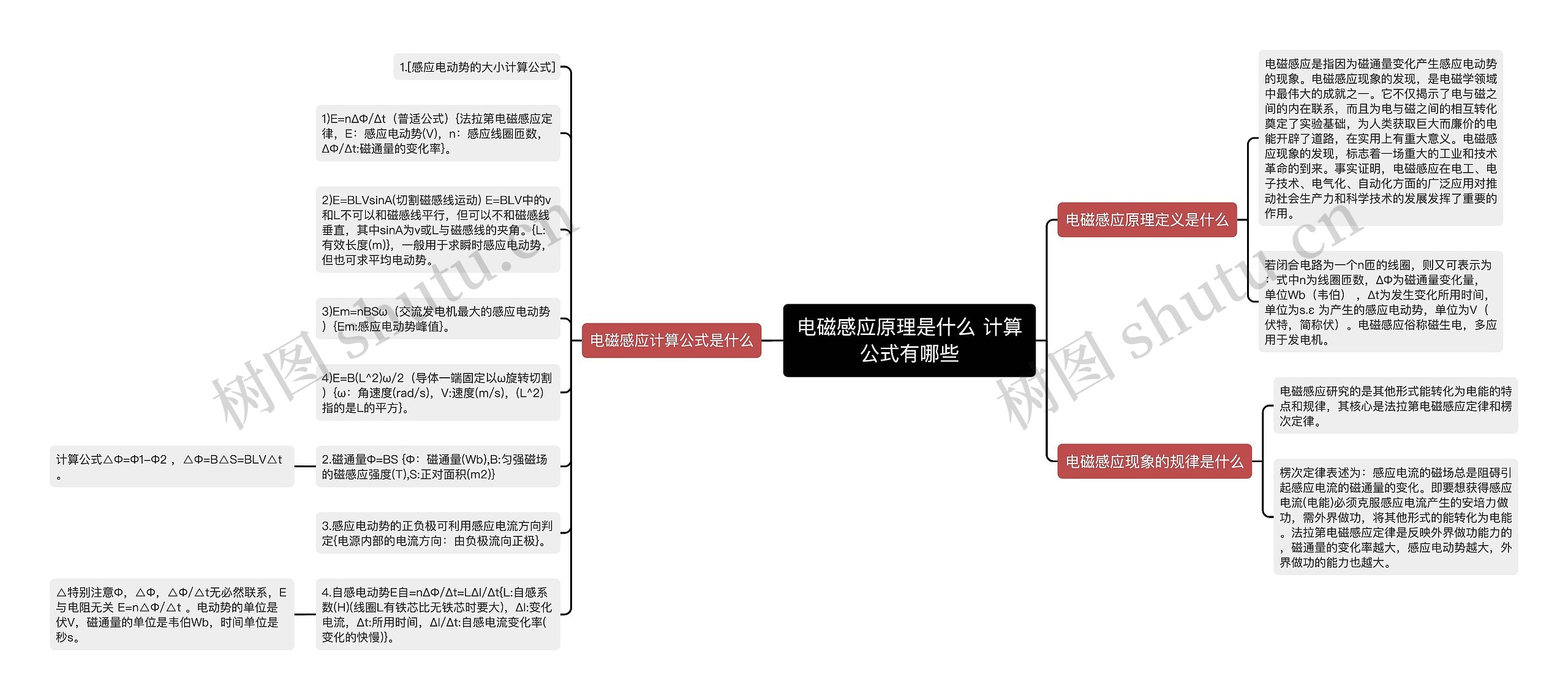 电磁感应原理是什么 计算公式有哪些