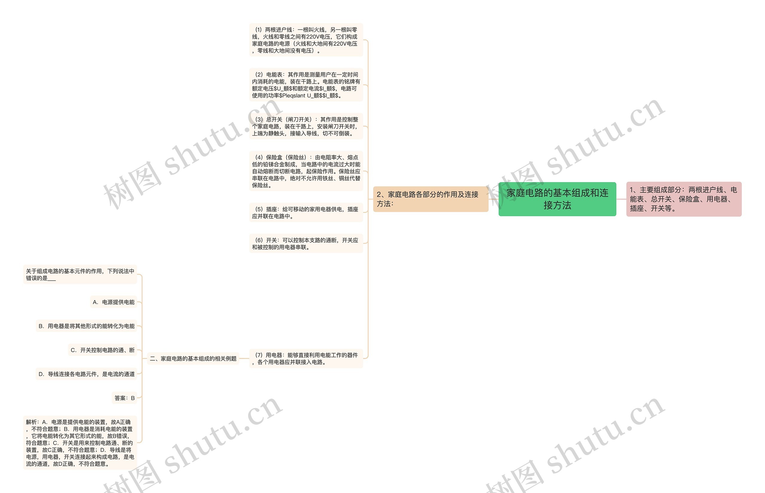 家庭电路的基本组成和连接方法思维导图