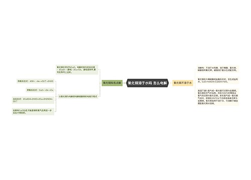 氧化铜溶于水吗 怎么电解