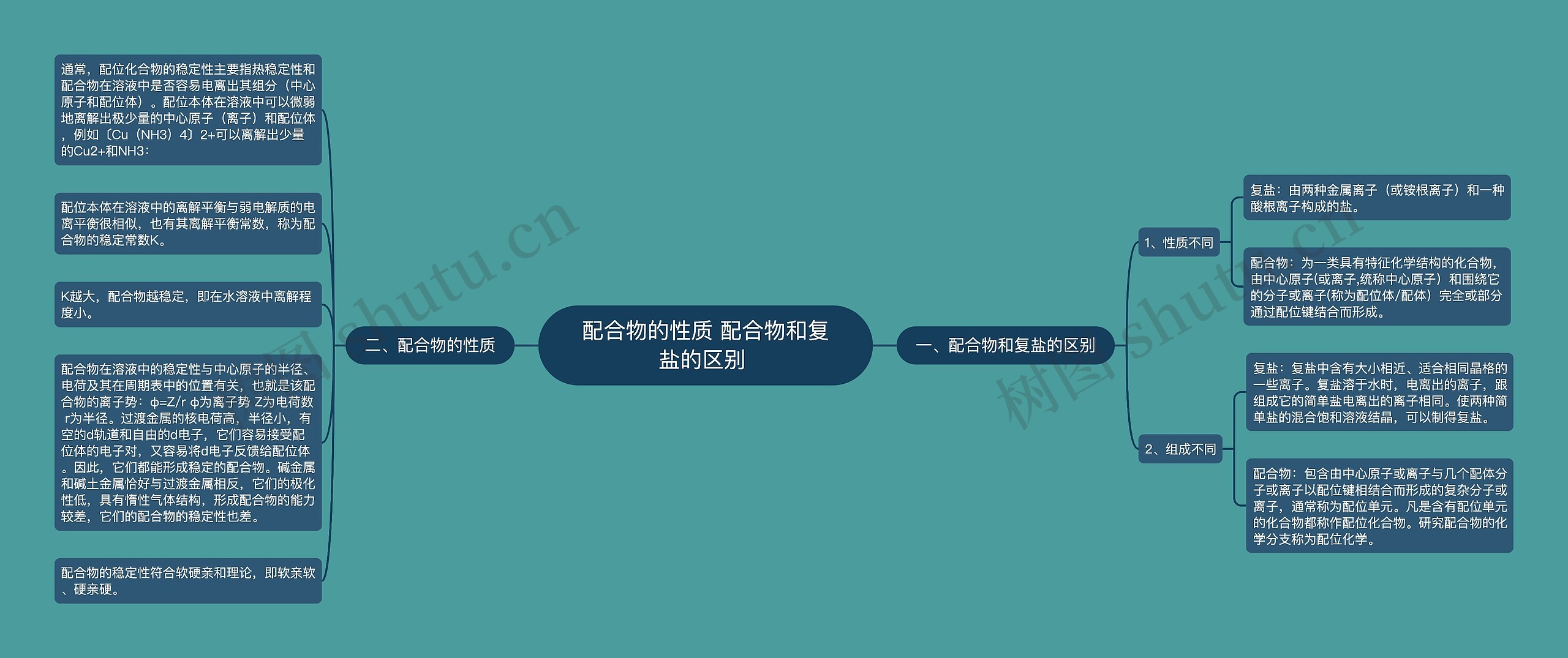 配合物的性质 配合物和复盐的区别 