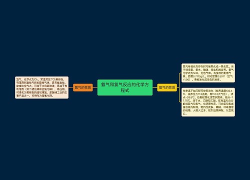 氨气和氯气反应的化学方程式