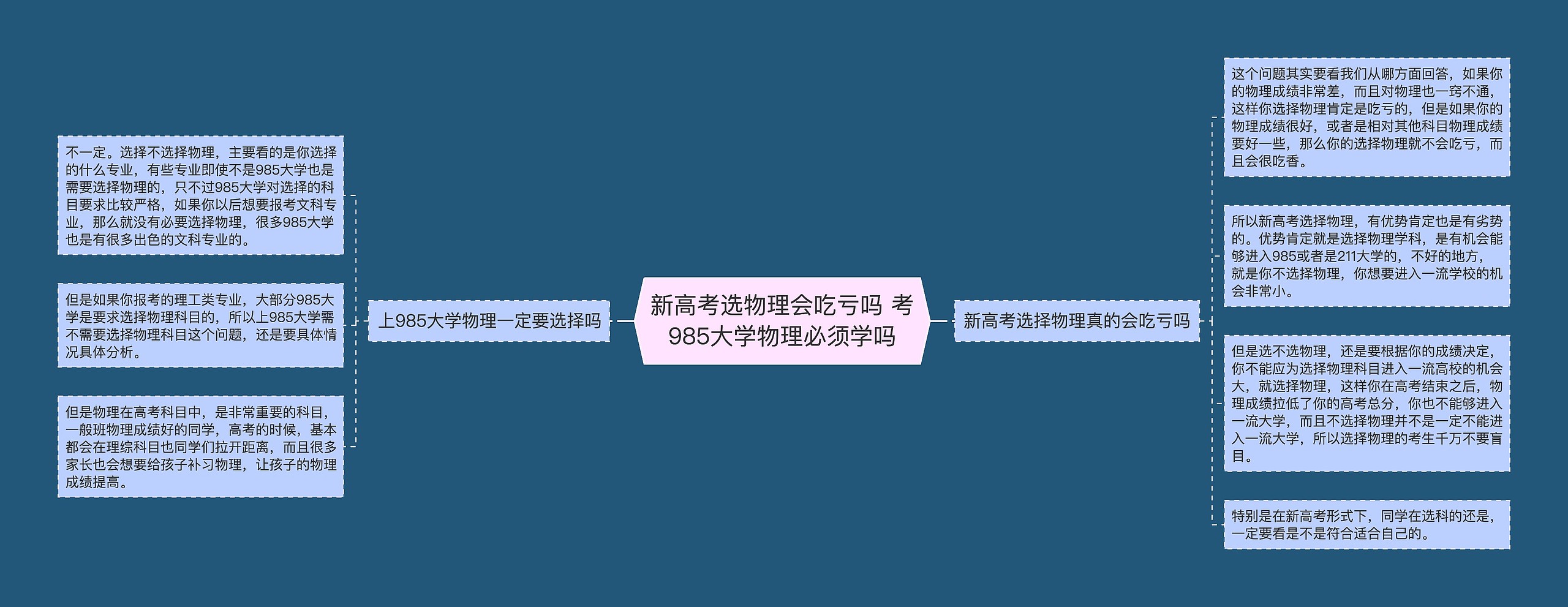 新高考选物理会吃亏吗 考985大学物理必须学吗