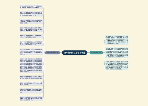 高中物理怎么学才能学好