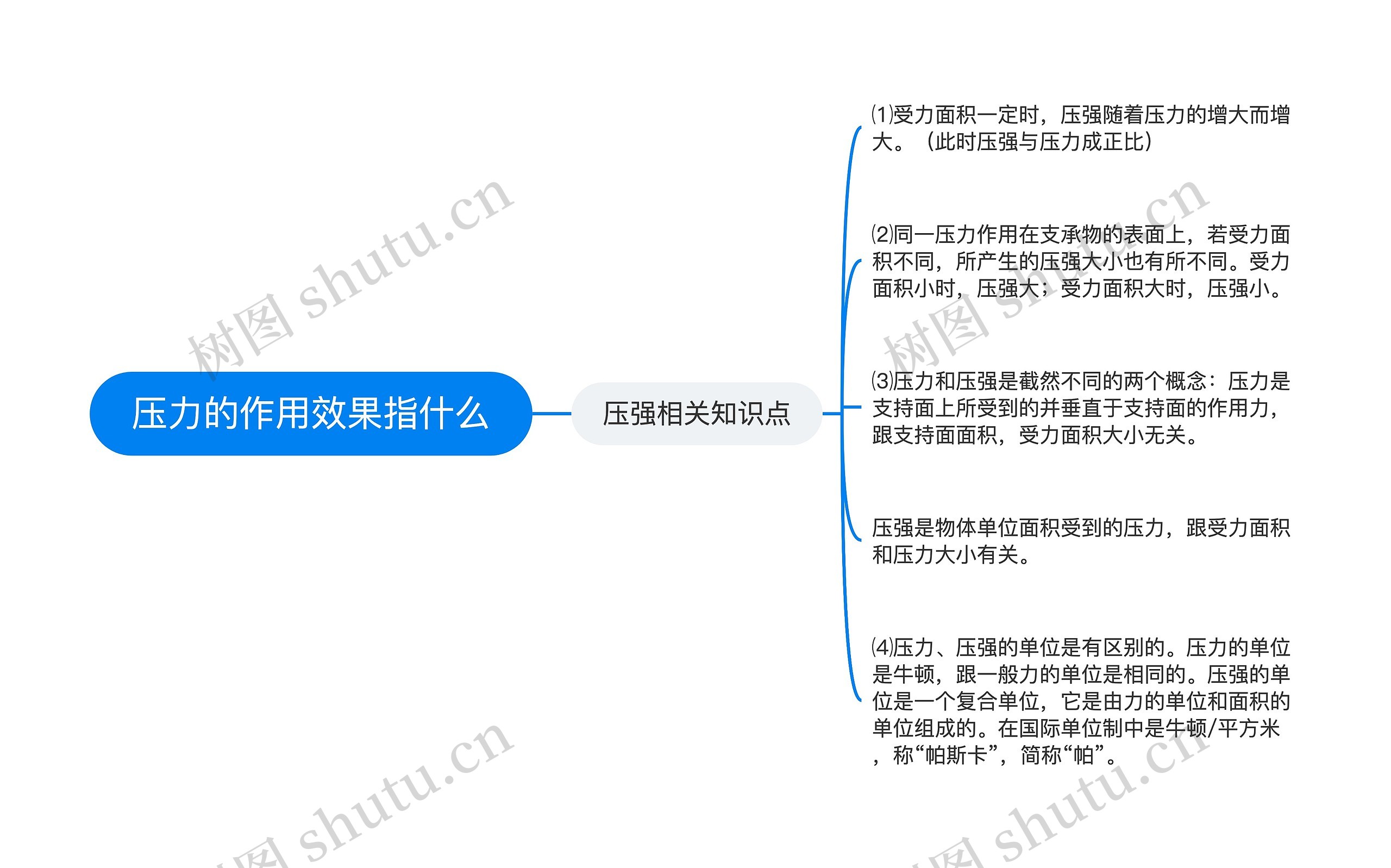 压力的作用效果指什么