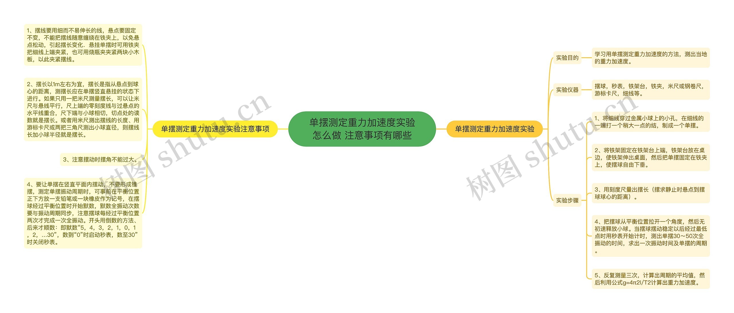 单摆测定重力加速度实验怎么做 注意事项有哪些