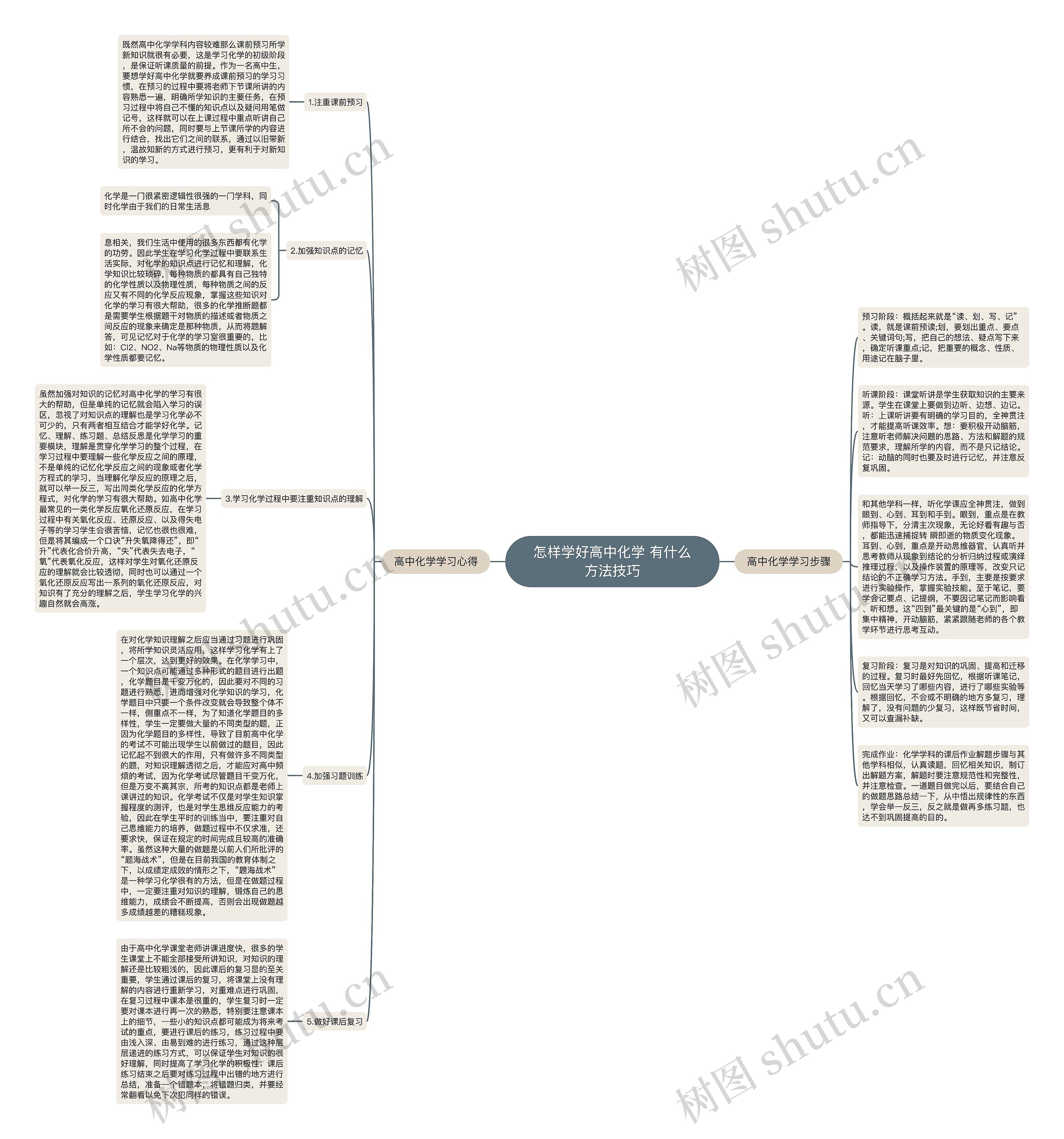 怎样学好高中化学 有什么方法技巧思维导图
