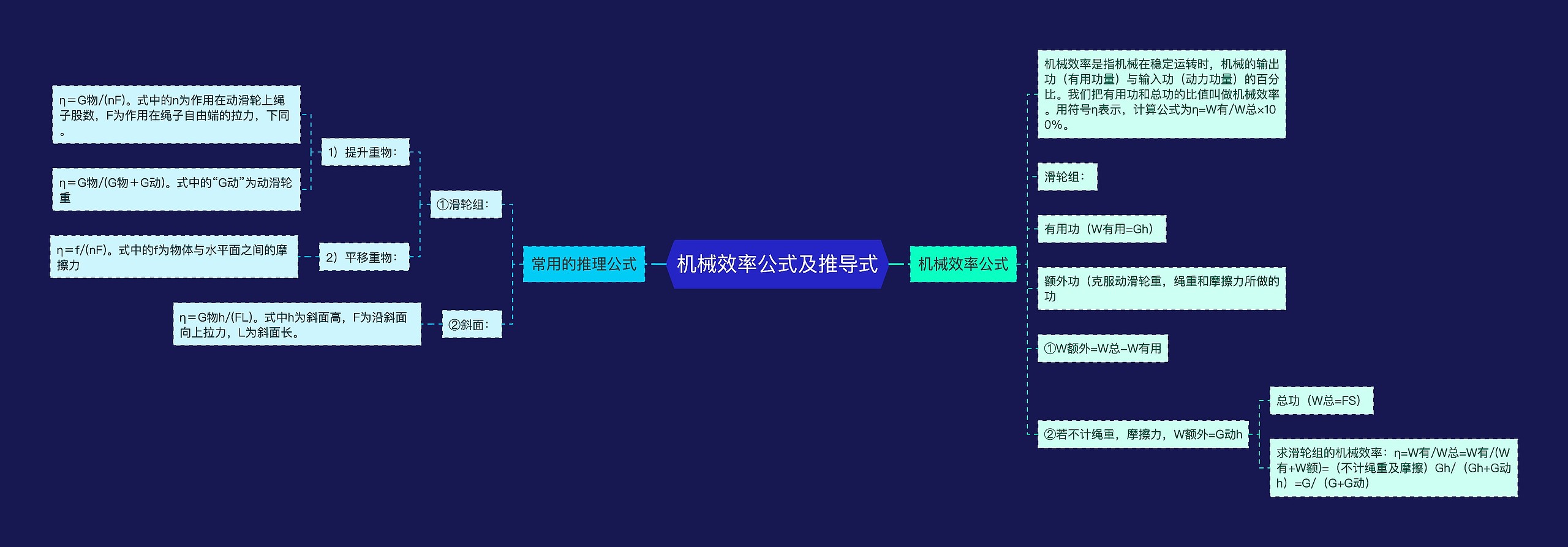 机械效率公式及推导式思维导图