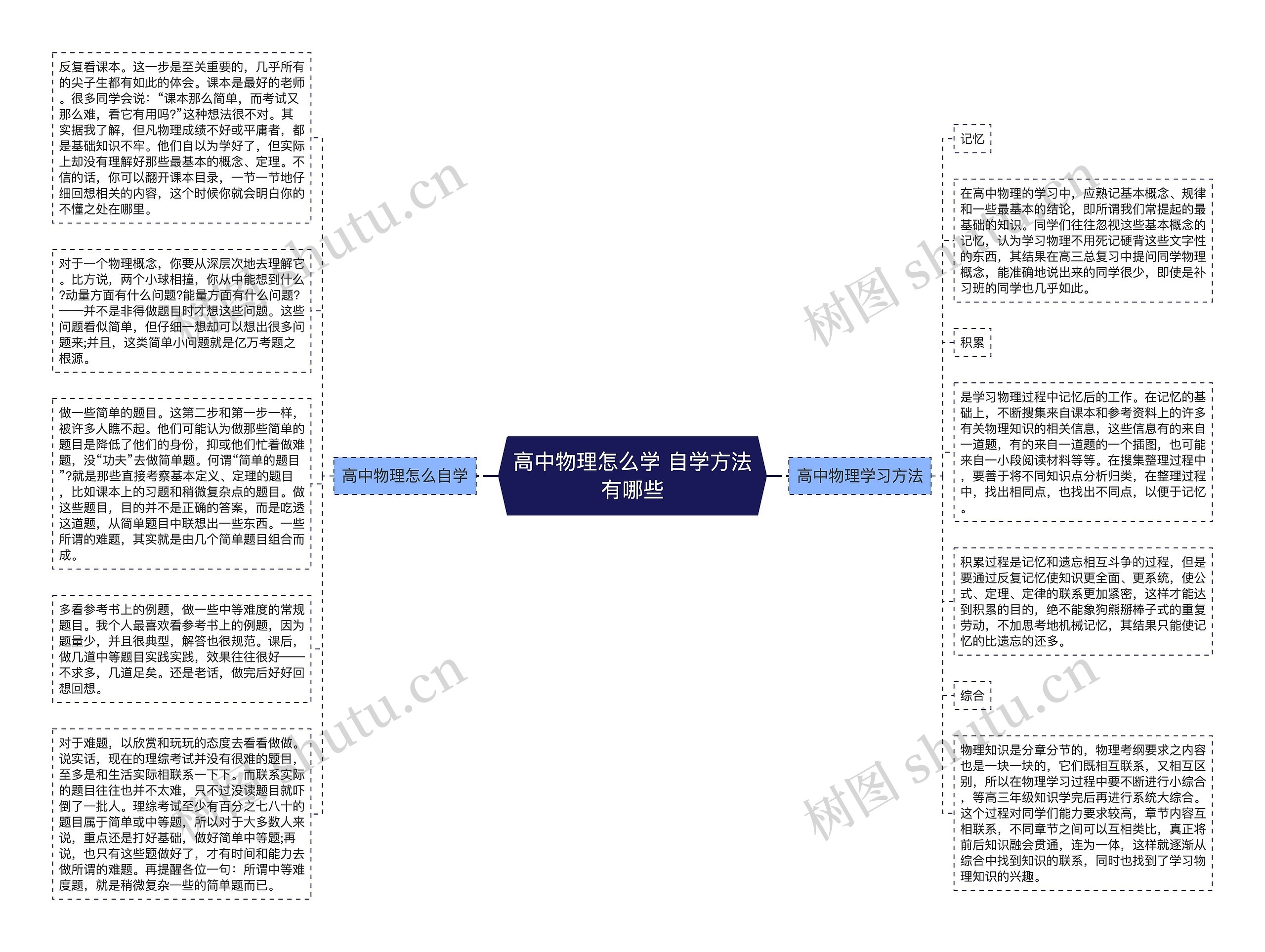 高中物理怎么学 自学方法有哪些