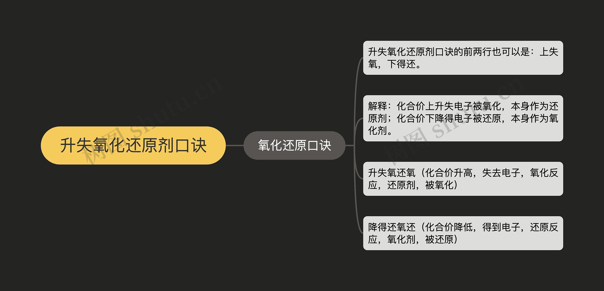 升失氧化还原剂口诀