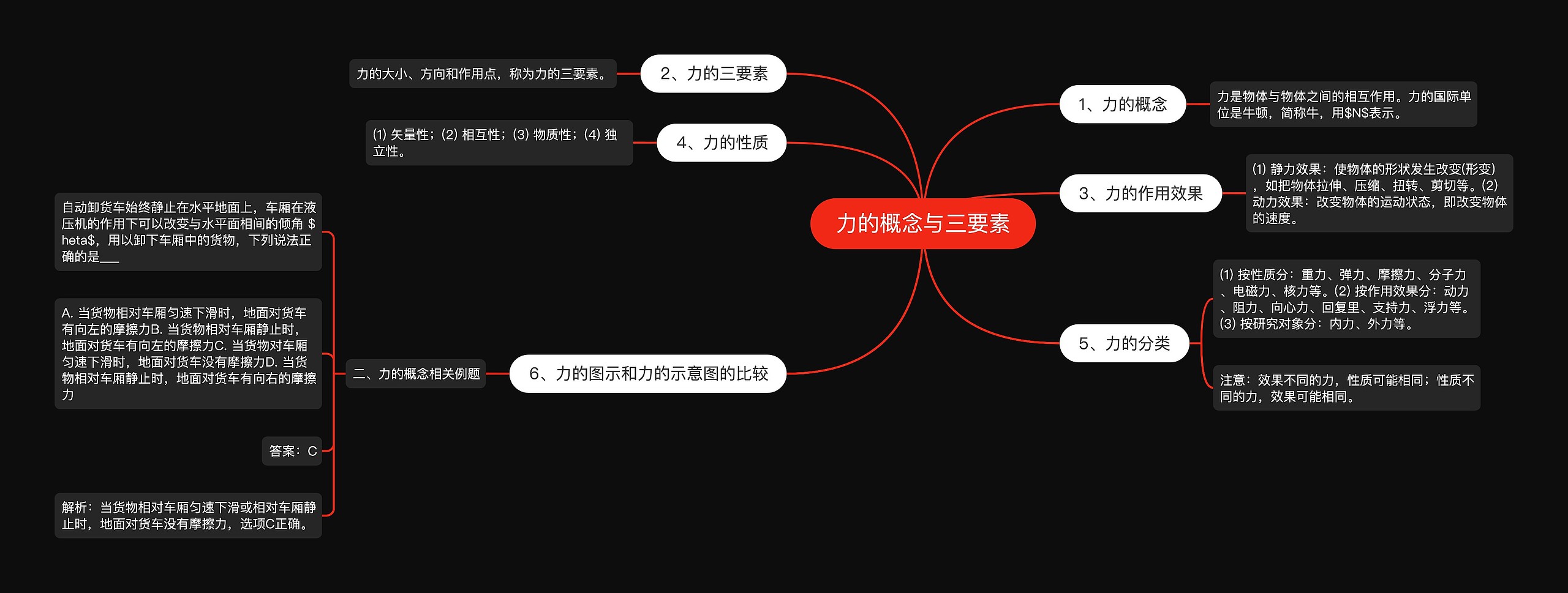 力的概念与三要素思维导图高清图 力的概念与三要素思维导图