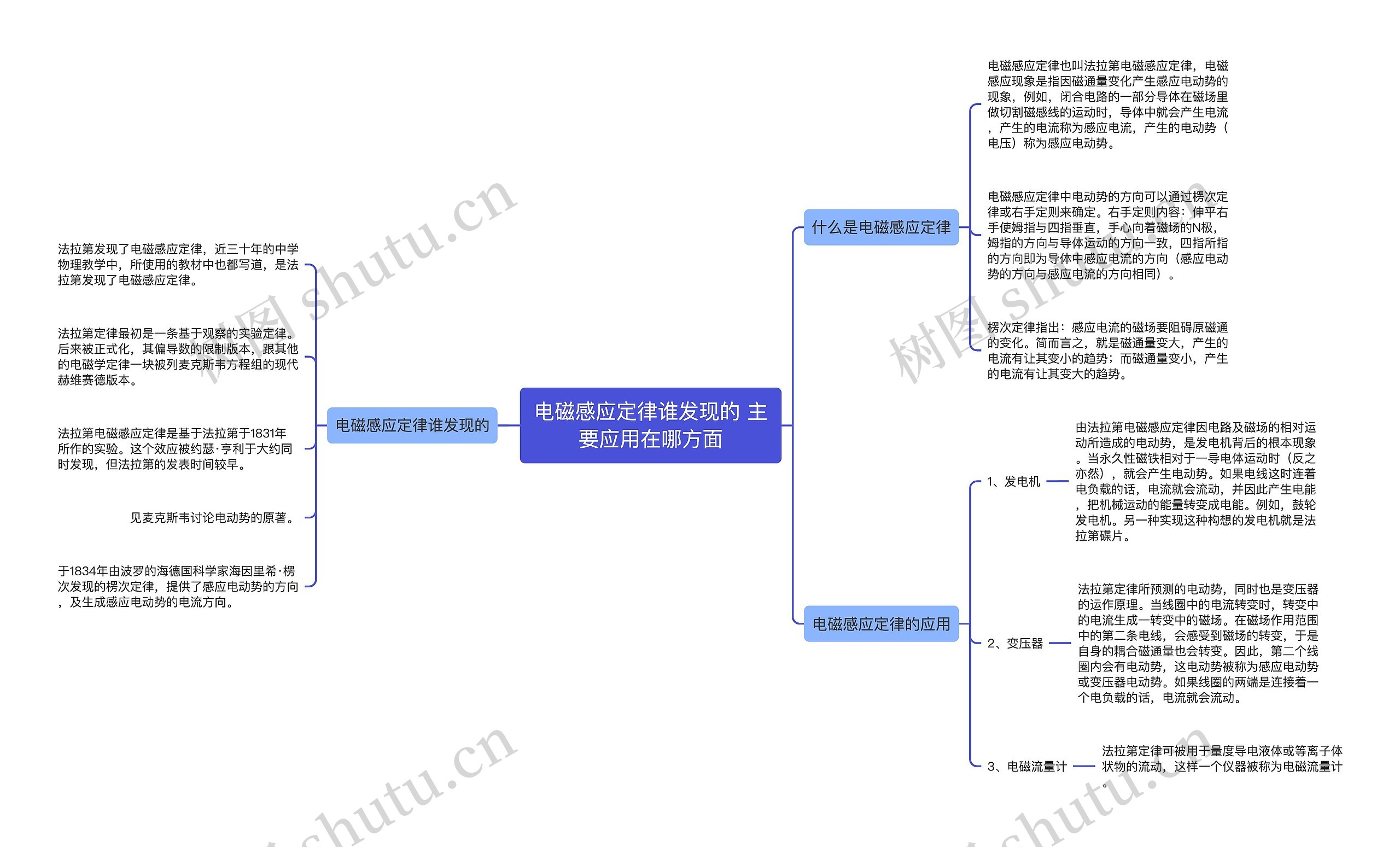 电磁感应定律谁发现的 主要应用在哪方面