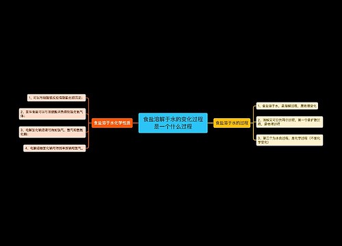 食盐溶解于水的变化过程是一个什么过程