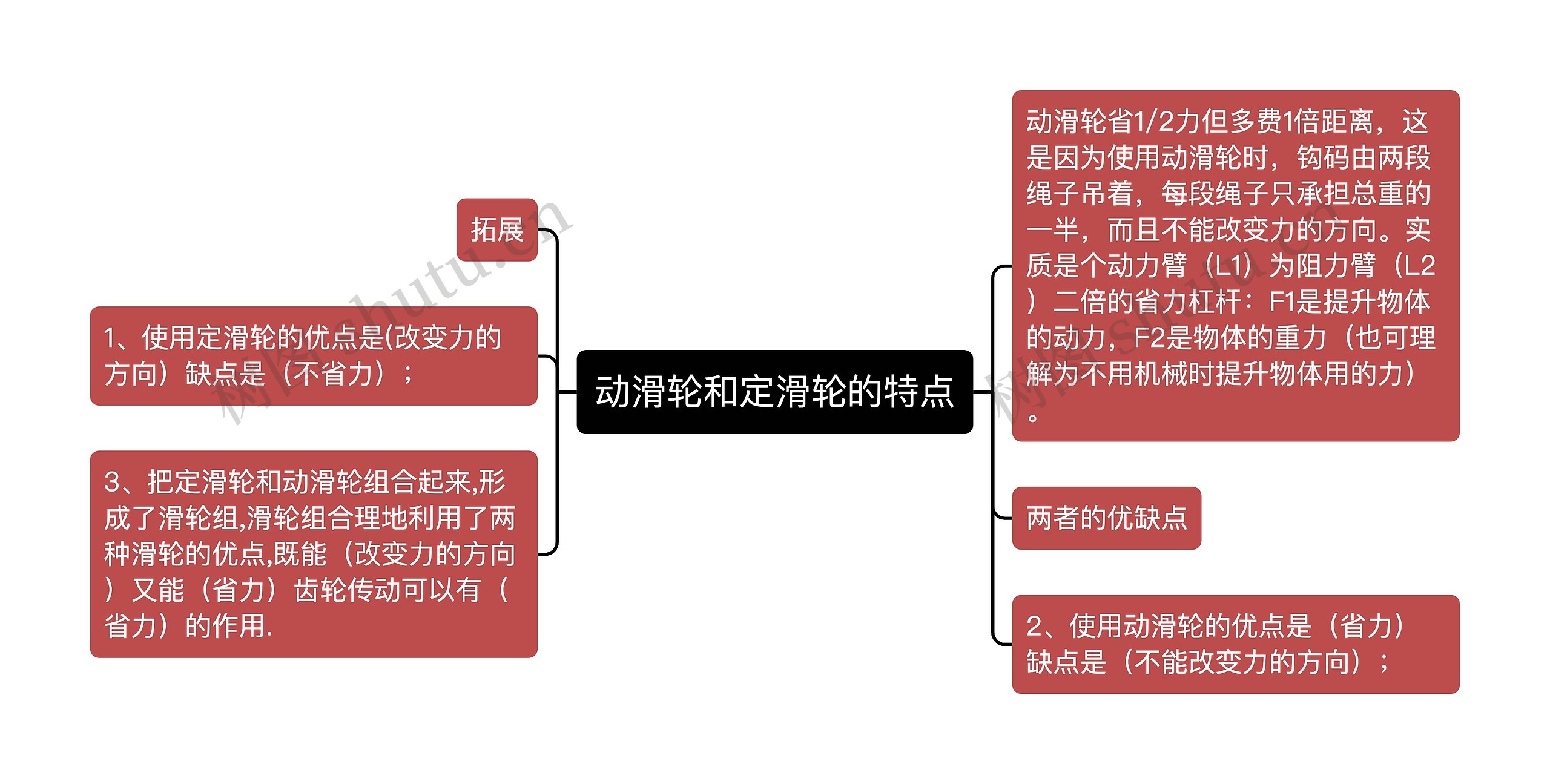 动滑轮和定滑轮的特点思维导图