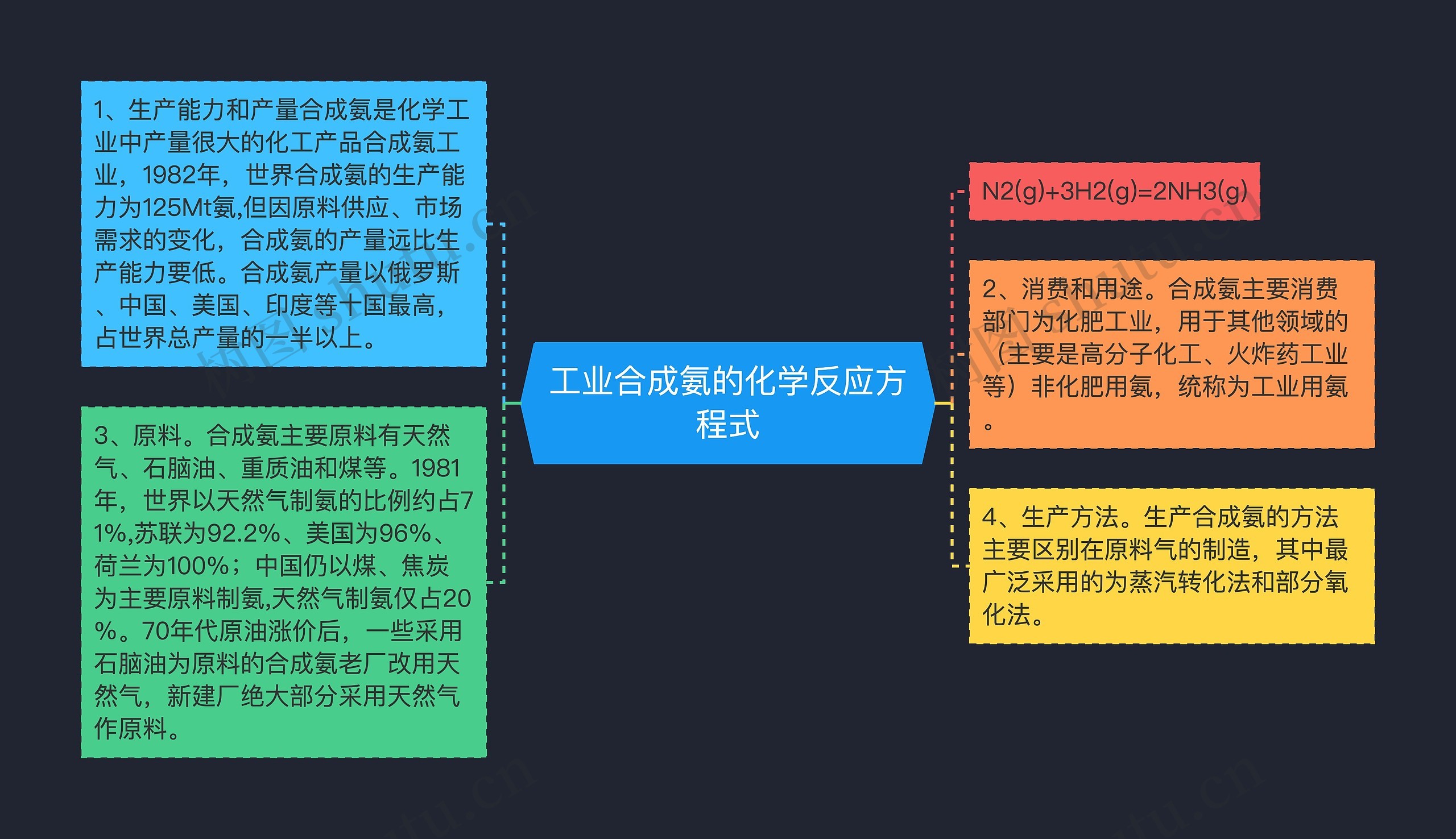 工业合成氨的化学反应方程式