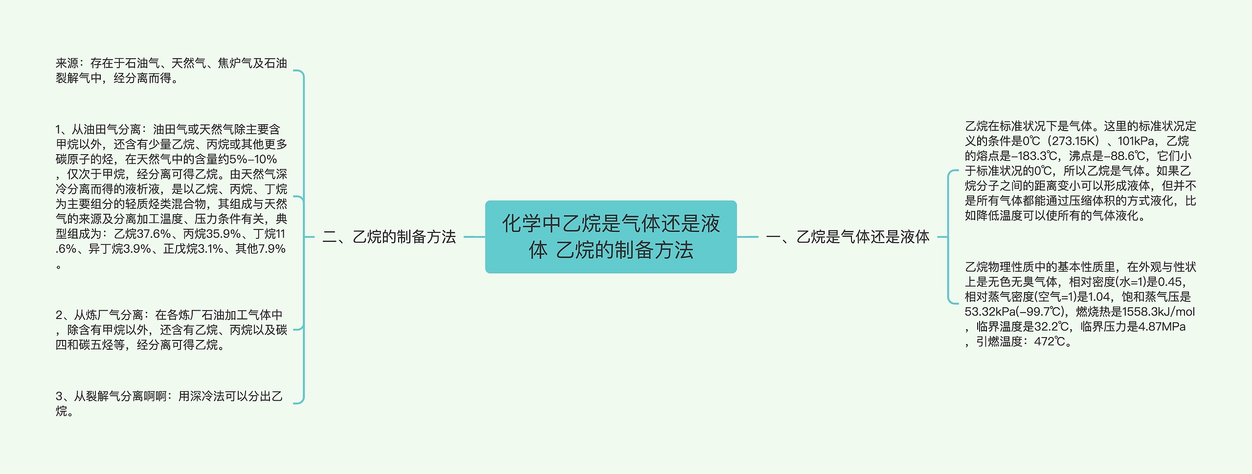 化学中乙烷是气体还是液体 乙烷的制备方法