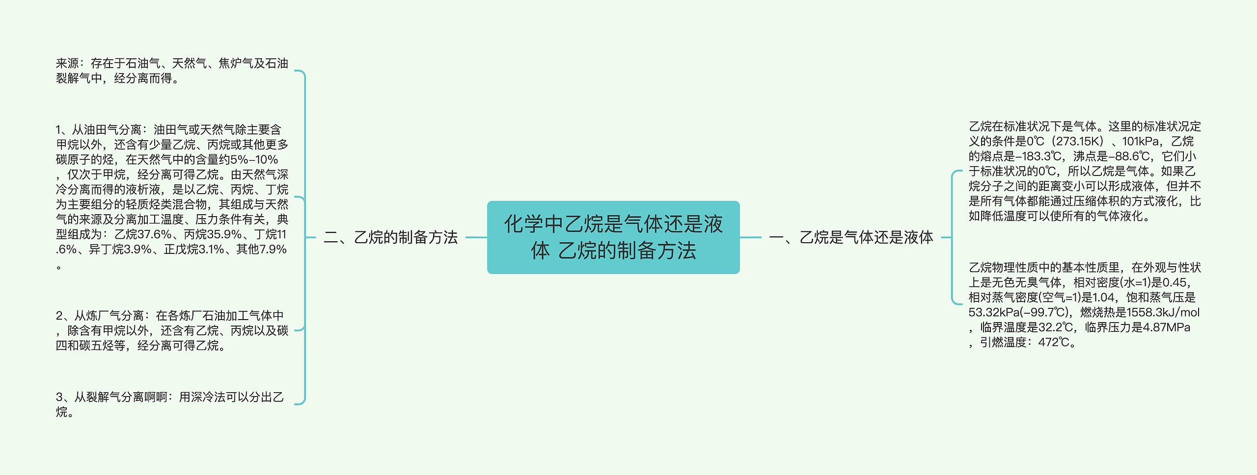 化学中乙烷是气体还是液体 乙烷的制备方法思维导图