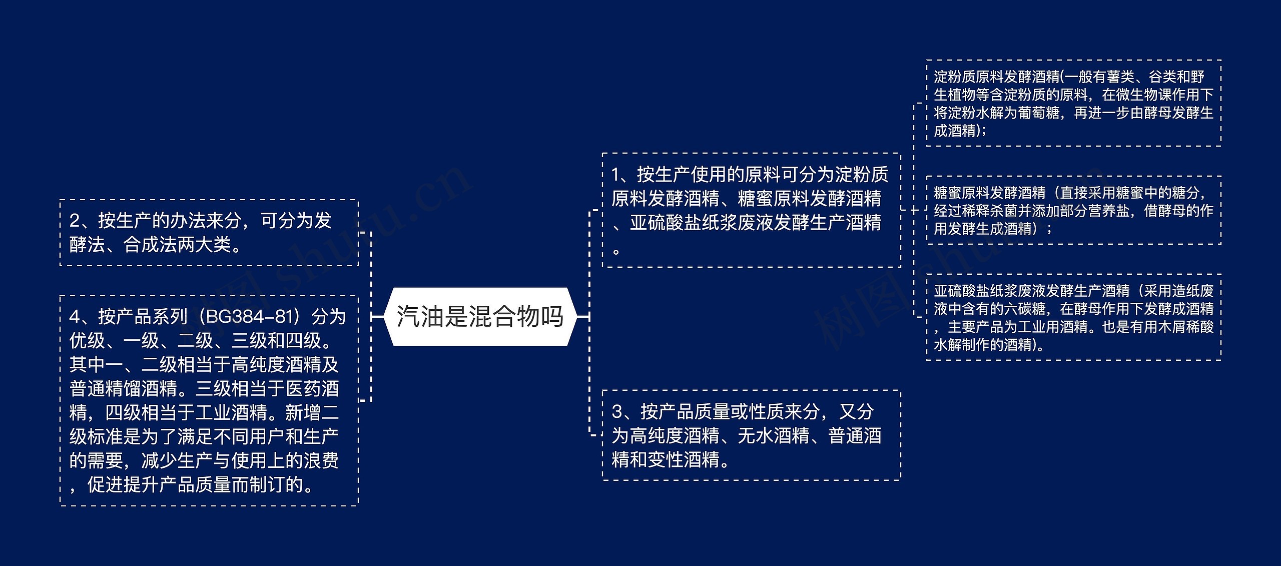 汽油是混合物吗 汽油是混合物吗