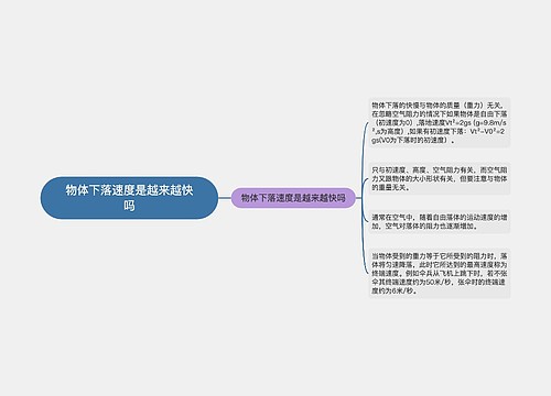 物体下落速度是越来越快吗