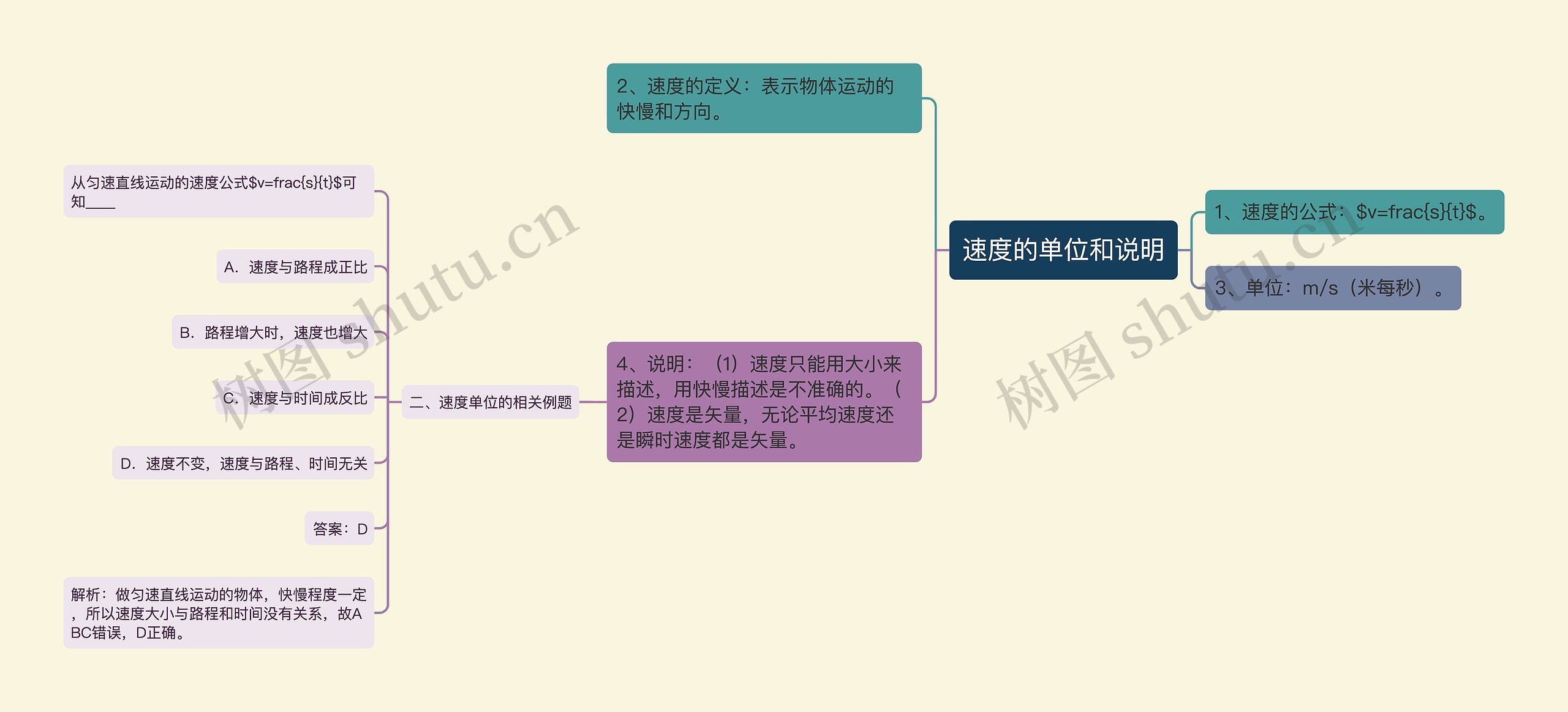 速度的单位和说明思维导图