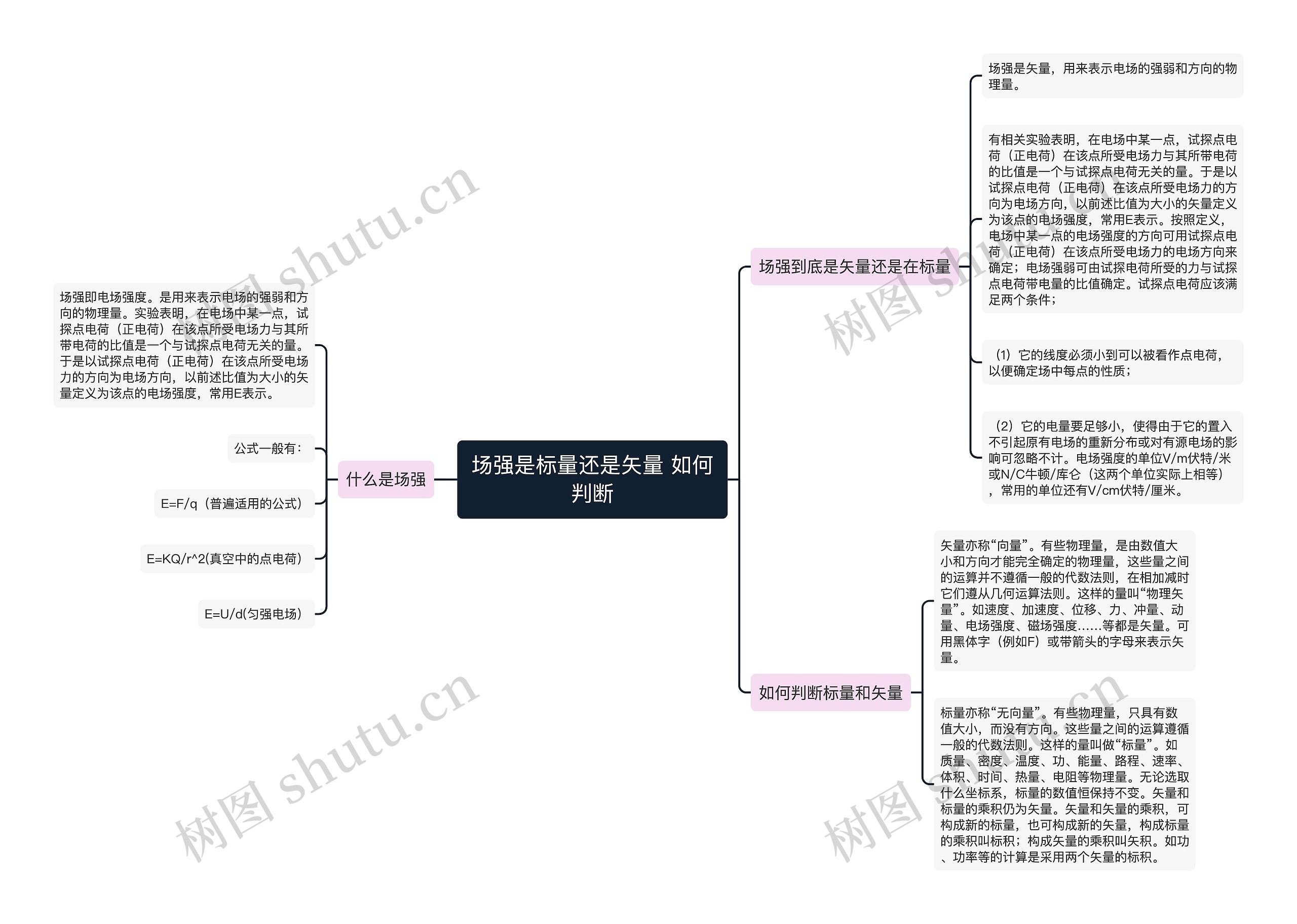 场强是标量还是矢量 如何判断