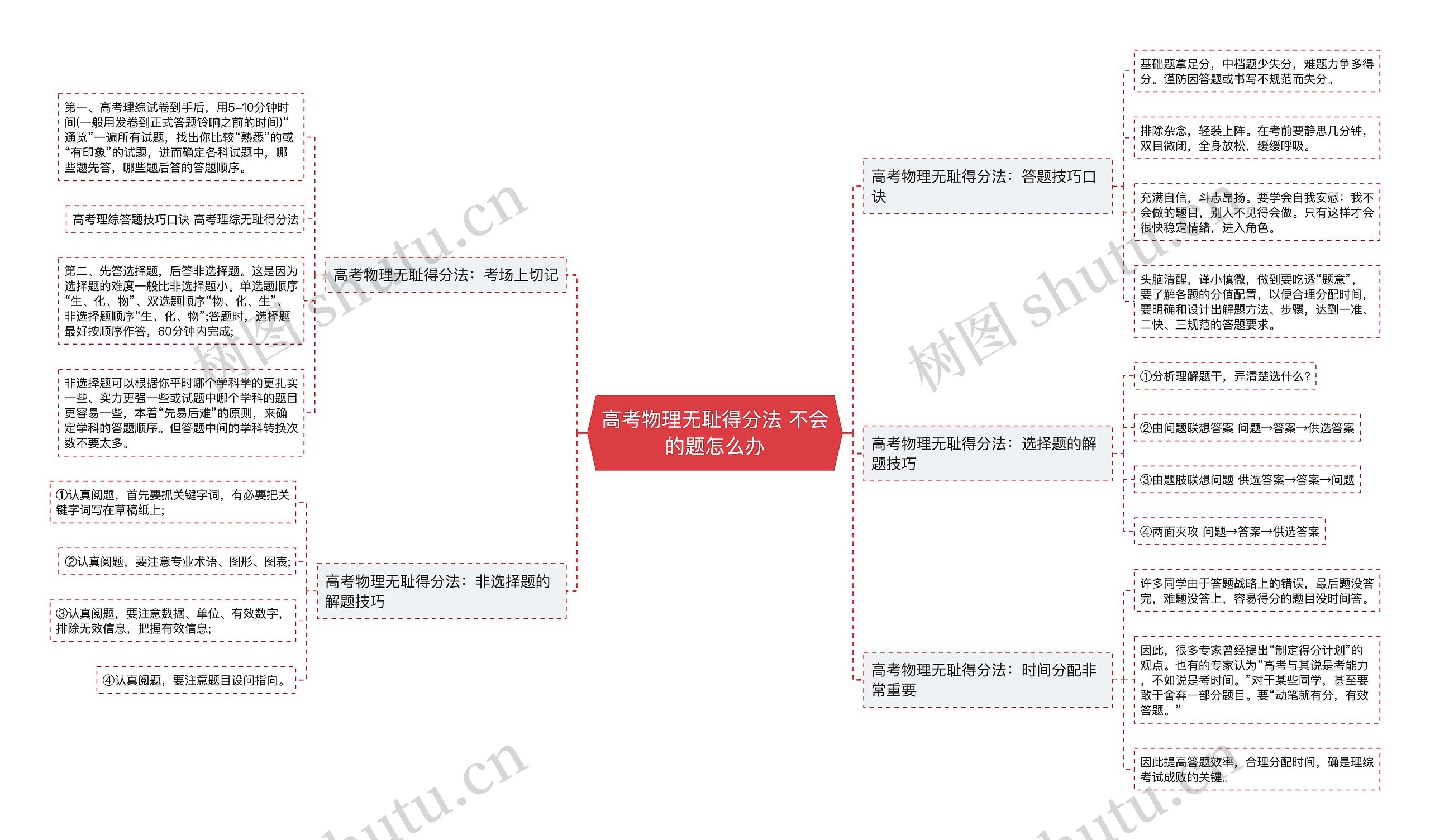 高考物理无耻得分法 不会的题怎么办