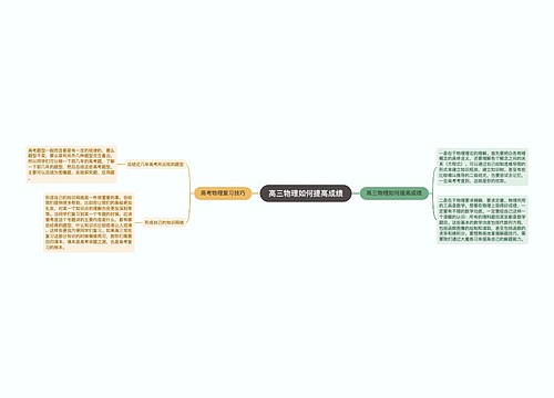 高三物理如何提高成绩