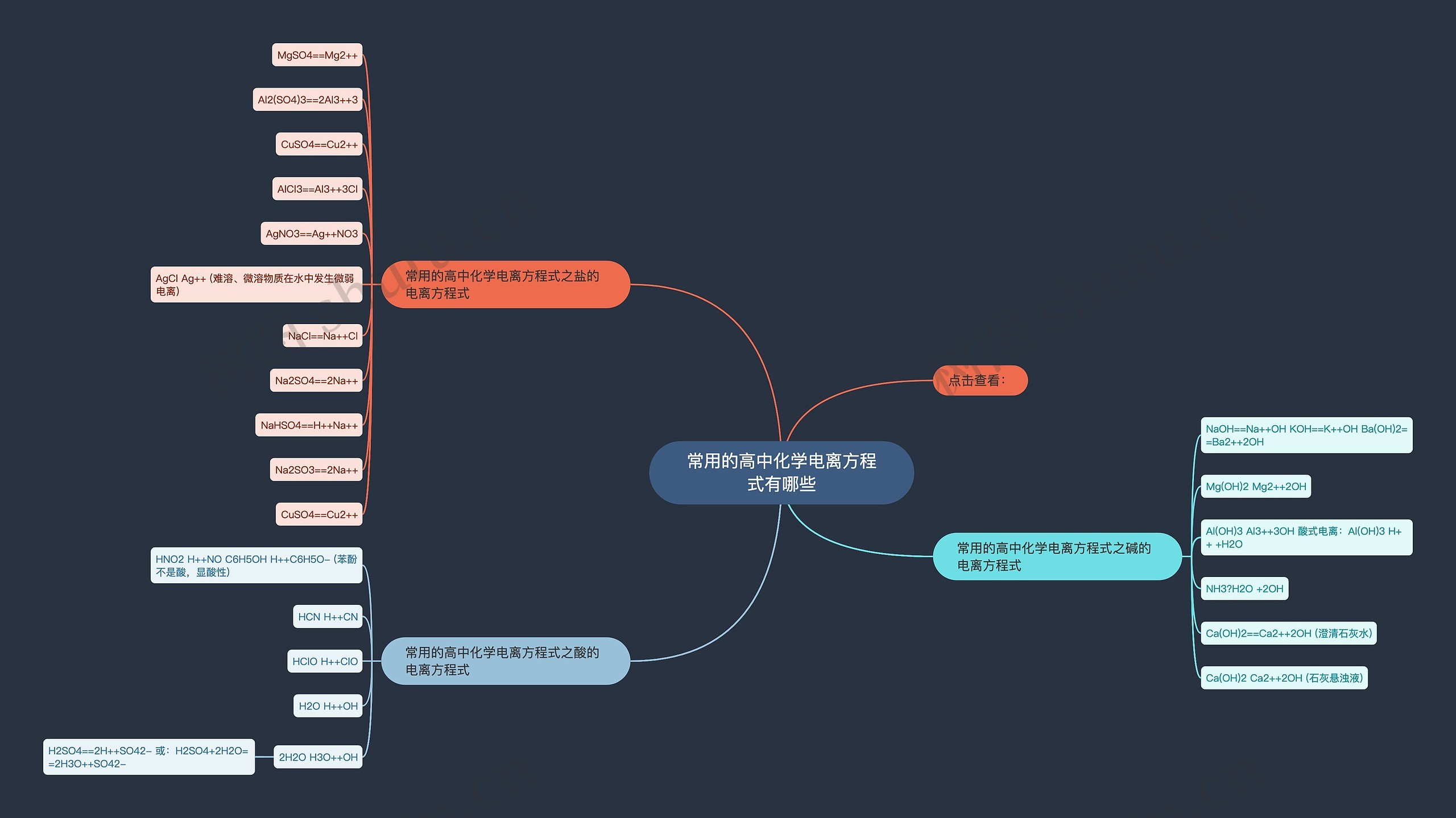 常用的高中化学电离方程式有哪些思维导图