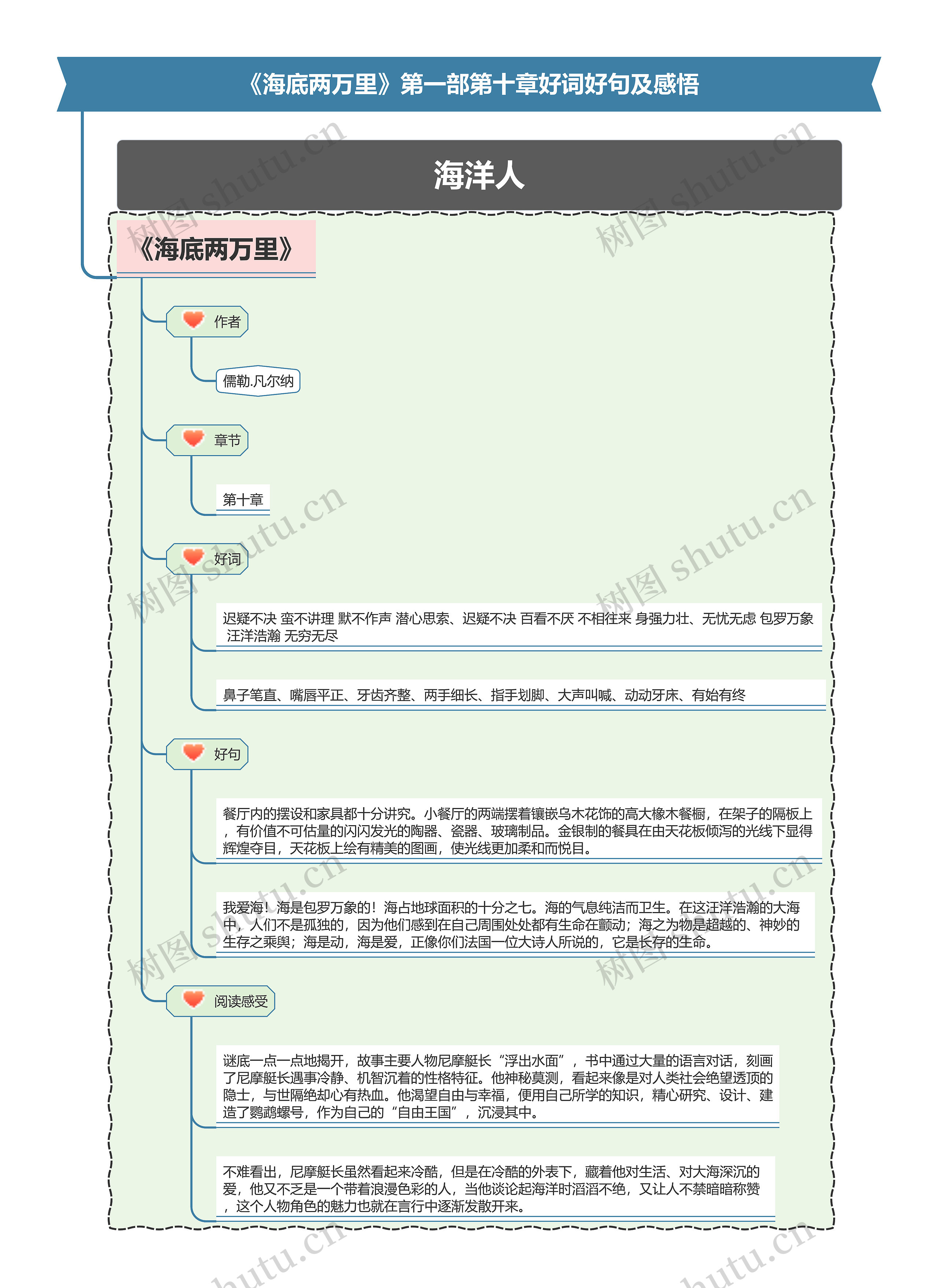 《海底两万里》第一部第十章好词好句及感悟思维导图