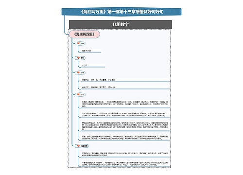 《海底两万里》第一部第十三章感悟及好词好句思维导图