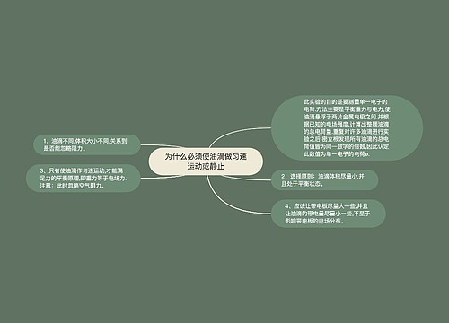 为什么必须使油滴做匀速运动或静止