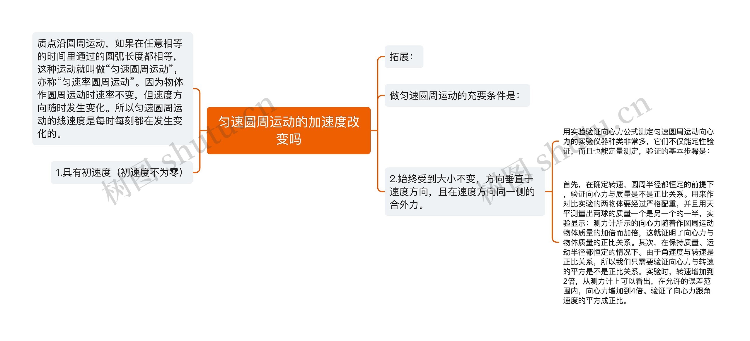 匀速圆周运动的加速度改变吗