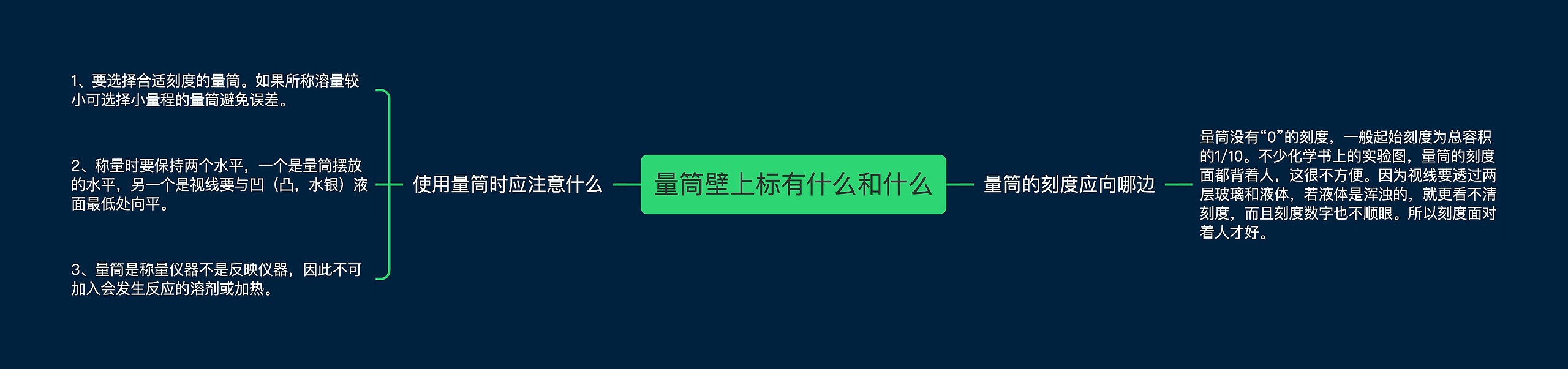 量筒壁上标有什么和什么思维导图