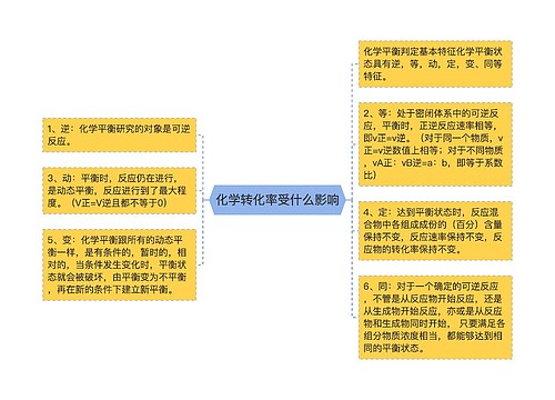 化学转化率受什么影响