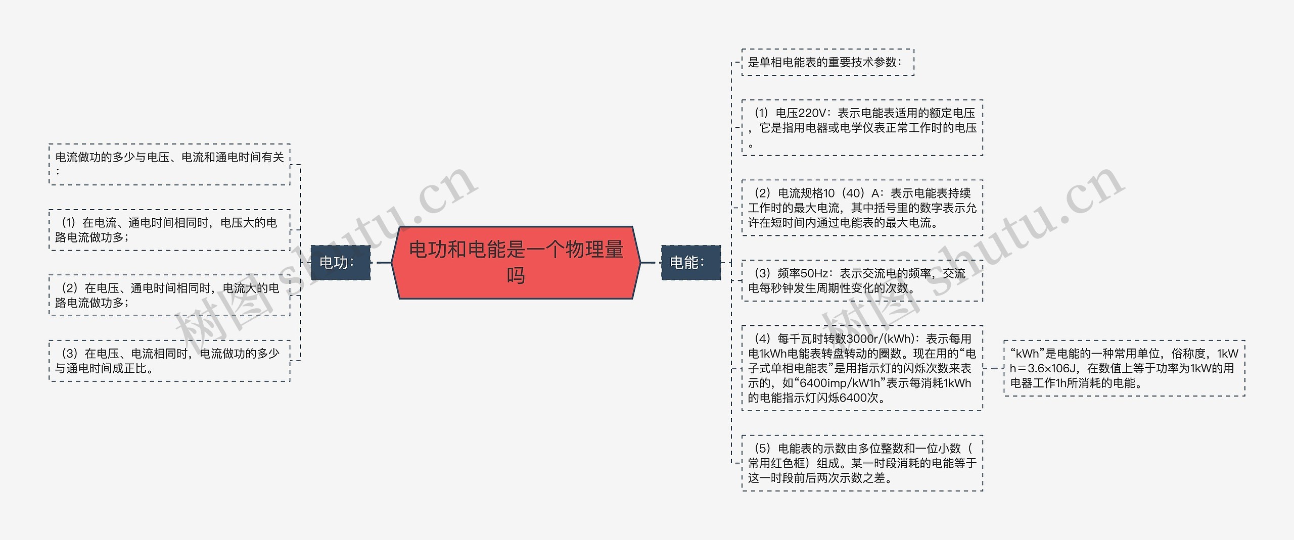 电功和电能是一个物理量吗思维导图