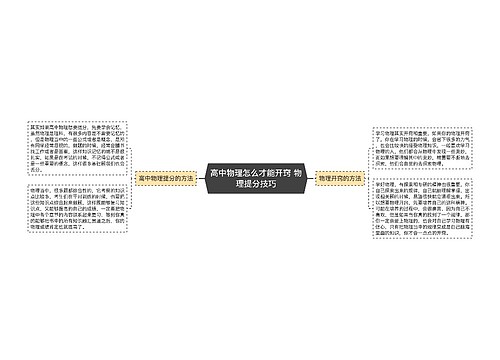 高中物理怎么才能开窍 物理提分技巧