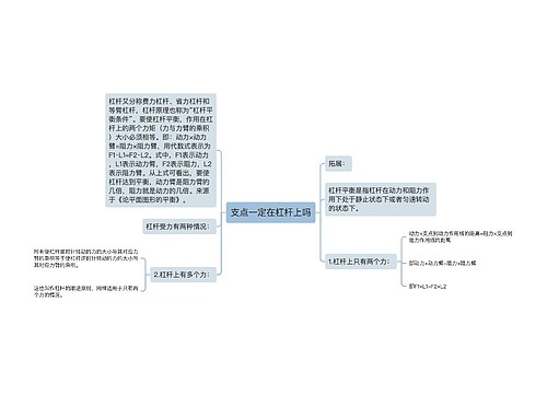 支点一定在杠杆上吗