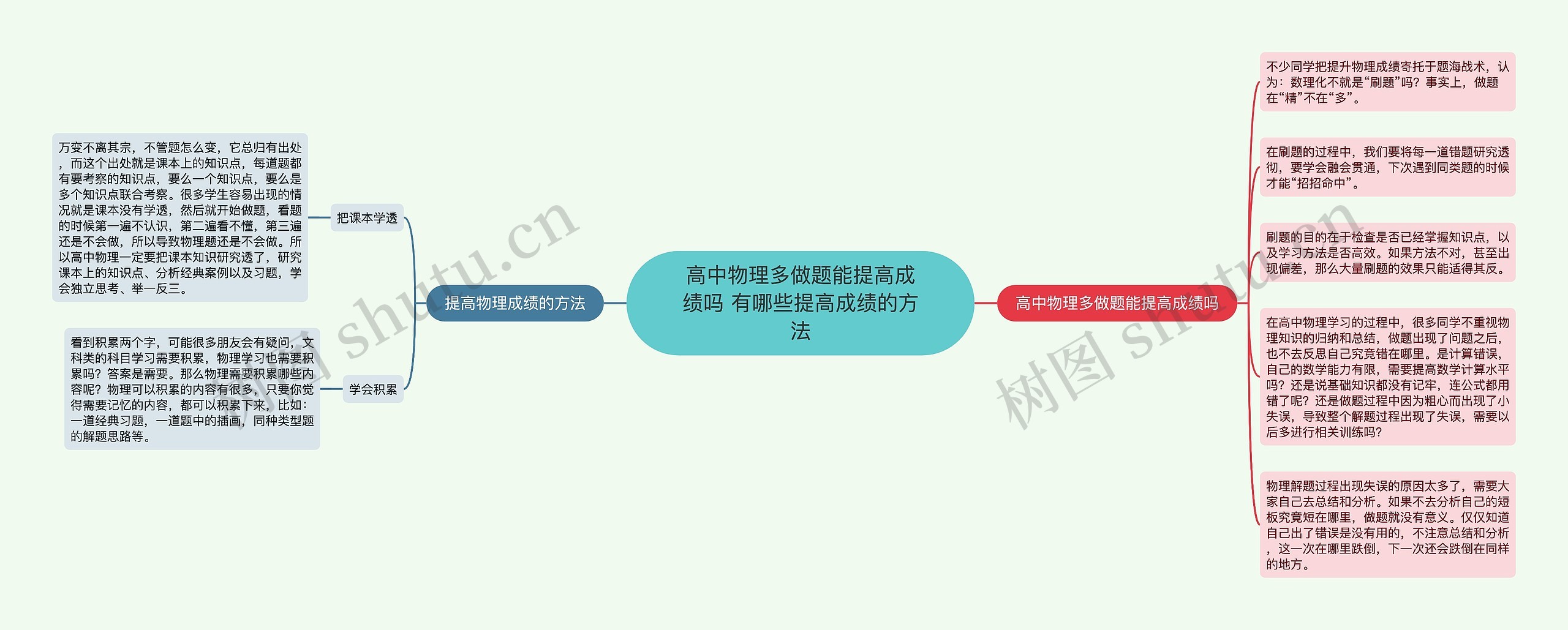 高中物理多做题能提高成绩吗 有哪些提高成绩的方法 高中物理多做题能提高成绩吗 有哪些提高成绩的方法