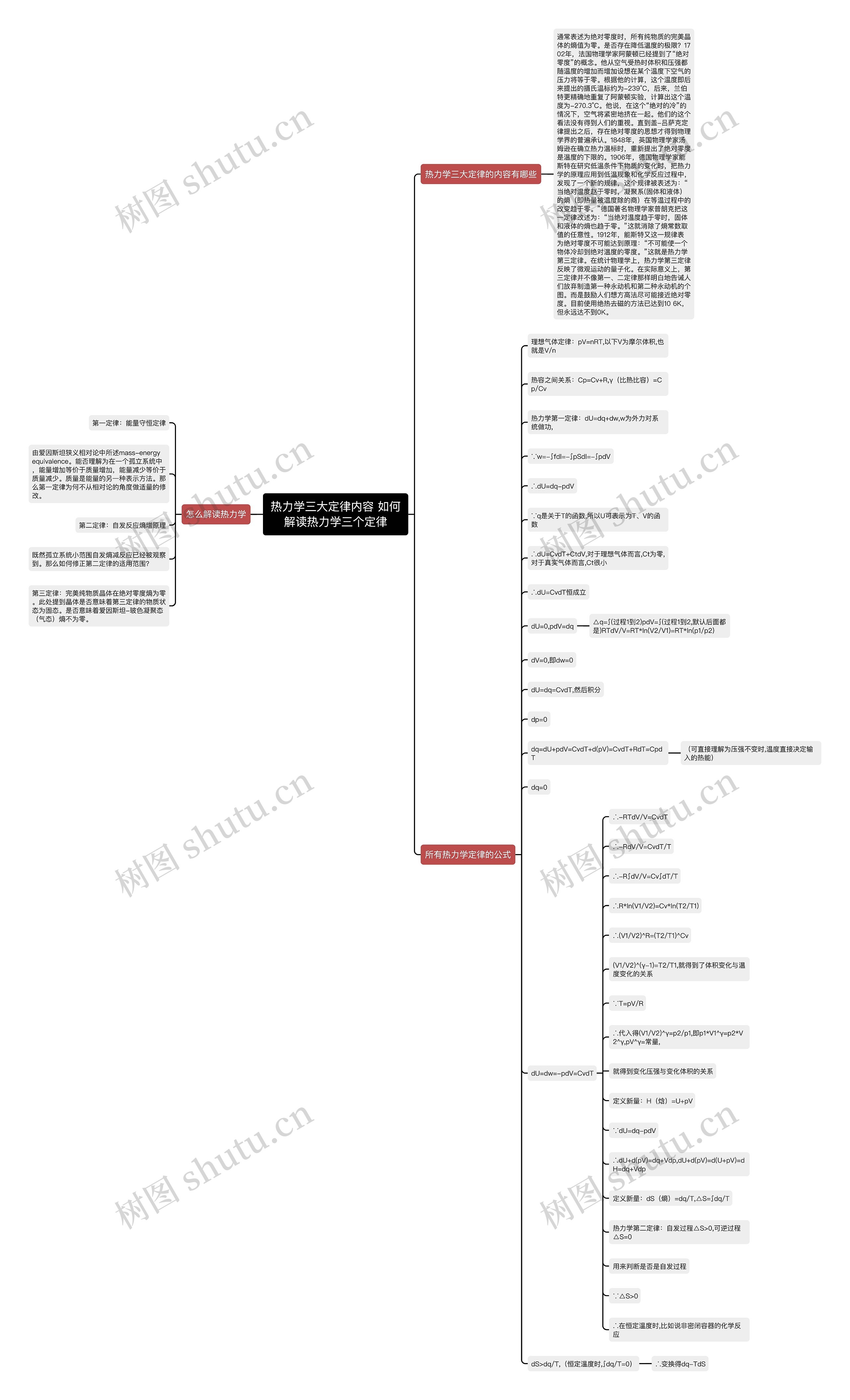 热力学三大定律内容 如何解读热力学三个定律思维导图