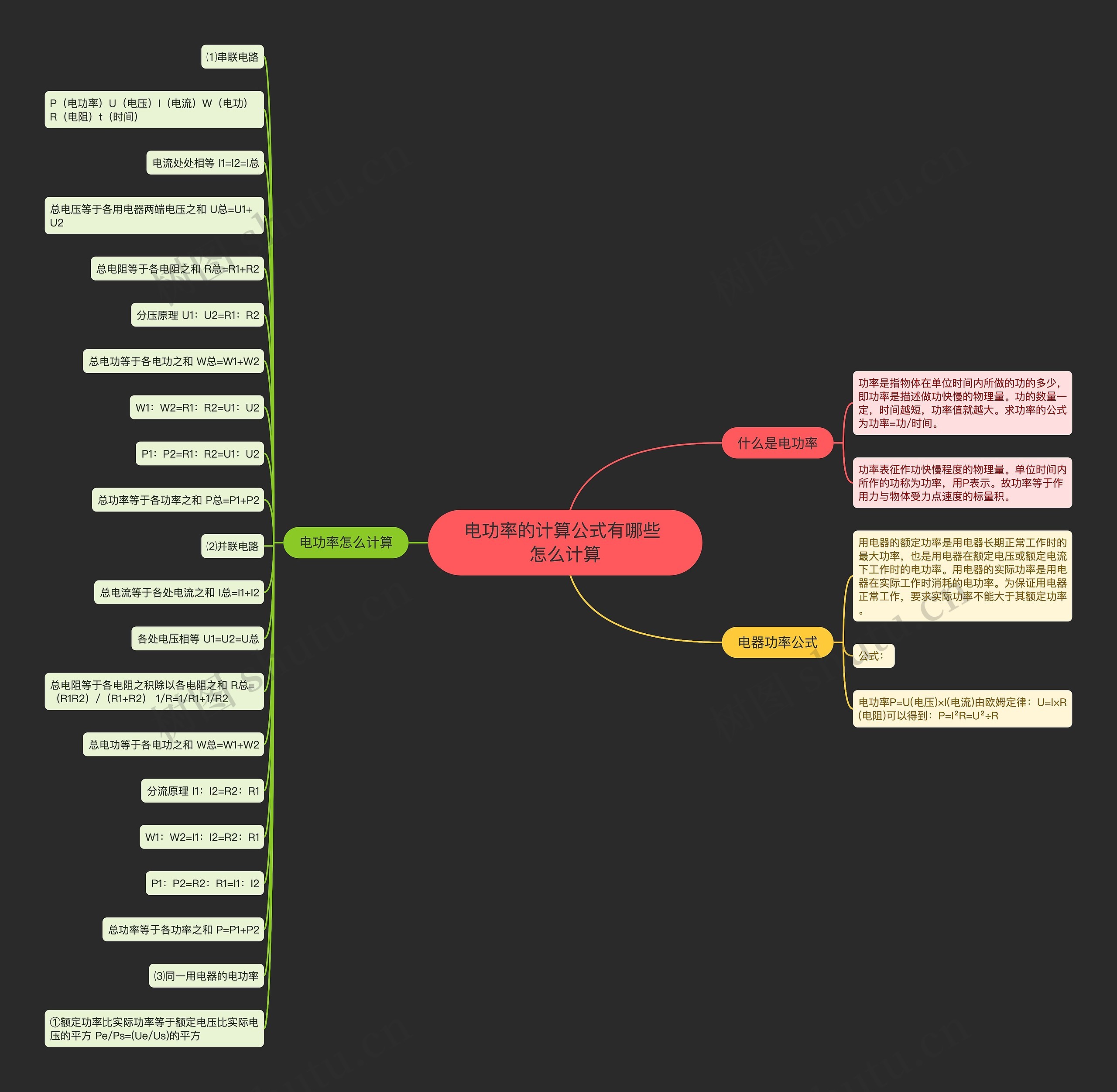 电功率的计算公式有哪些 怎么计算思维导图