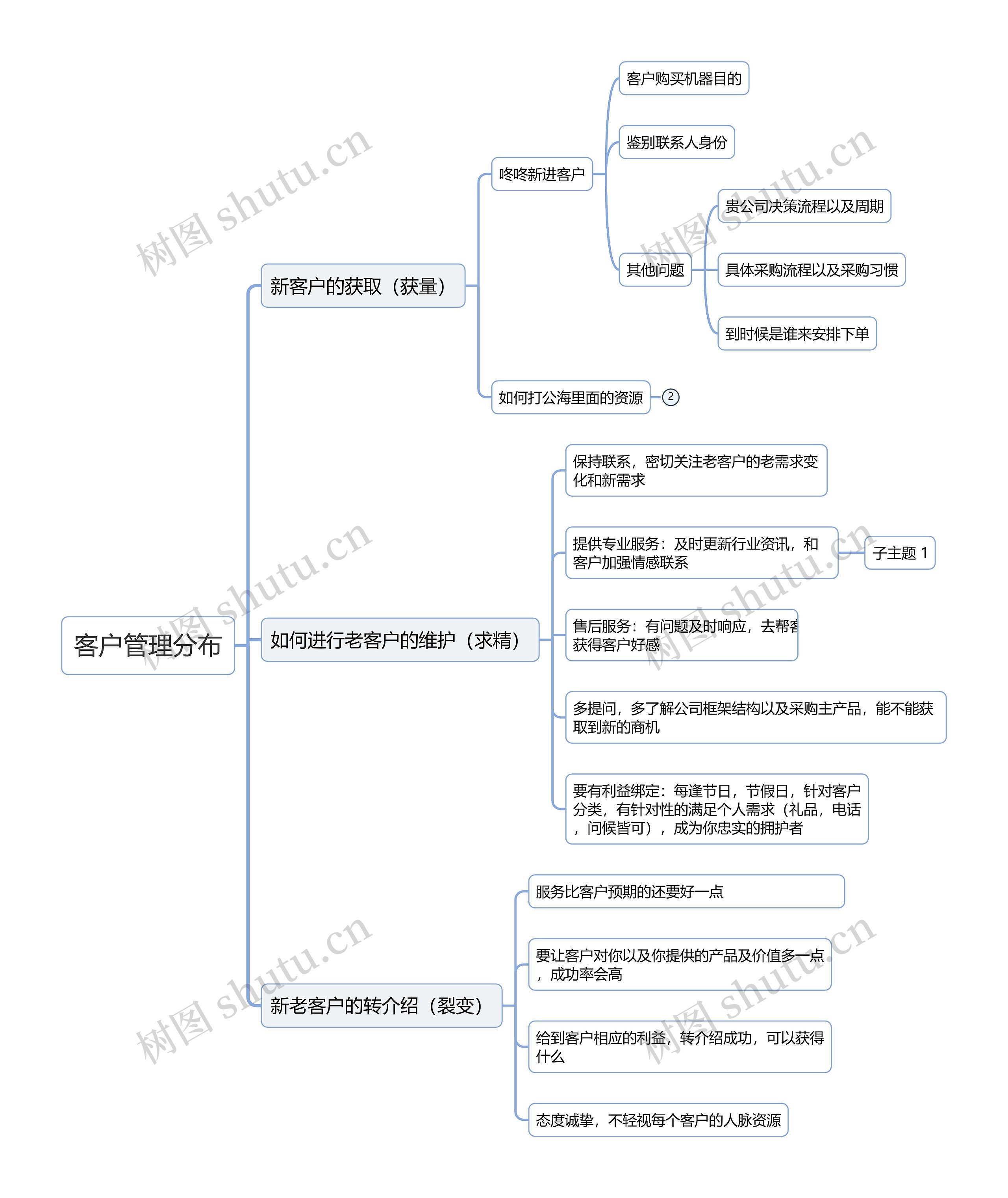 客户管理分布