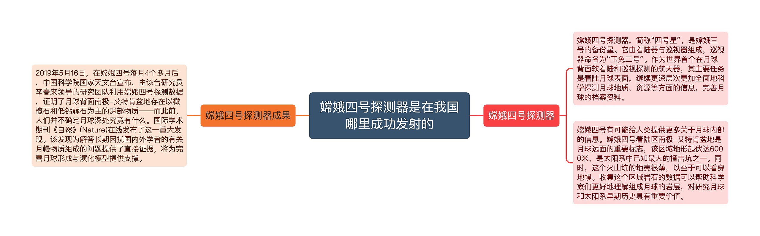 嫦娥四号探测器是在我国哪里成功发射的 嫦娥四号探测器是在我国哪里成功发射的